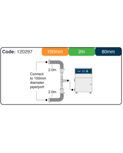 Purex 100mm - 80mm x 2.0m DUAL Connection Kit - 120297