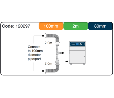 Purex 100mm - 80mm x 2.0m DUAL Connection Kit - 120297