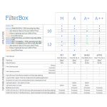 Nederman FilterBox 10A - Mobile