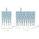 ILF 300/600 Inline Filter