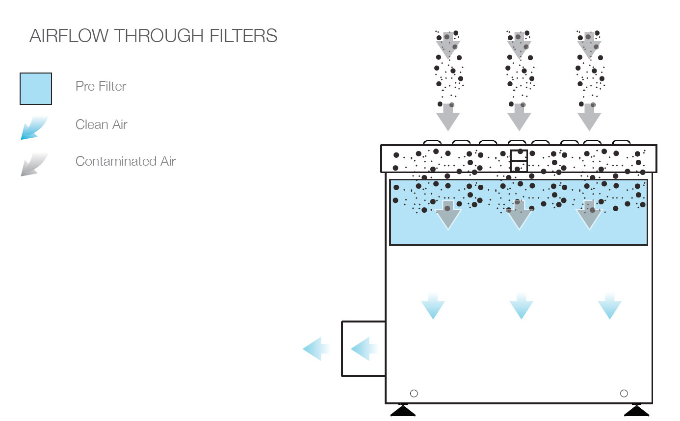 Airflow Through Filters - Bofa AD 200 CU
